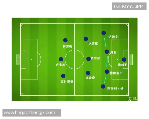 英超球队阵型：各英超球队常用的战术阵型与技术分析