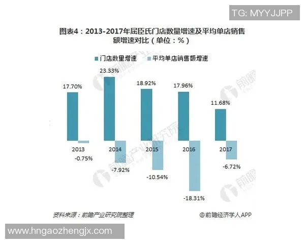 会计在企业管理中的核心作用与发展趋势分析 会计在企业管理中的核心作用与发展趋势分析